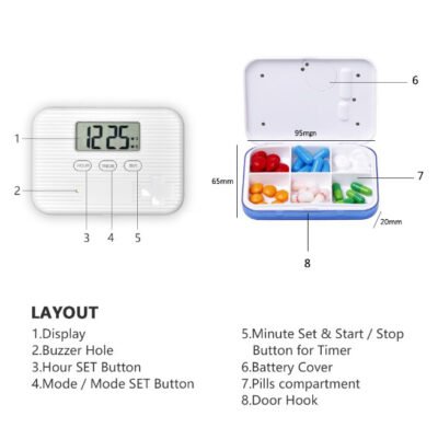 Medication dispenser featuring alert sounds 1